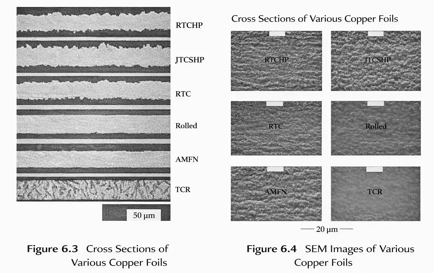 Cross sections and SEM of various copper foils used on multilayer and HDI PCBs