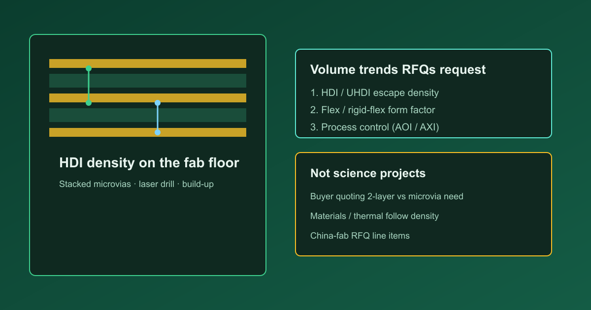 Future PCB trends that show up on China fab RFQs
