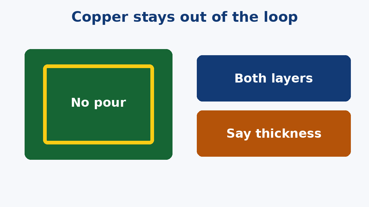 Keep both layers clear inside the coil; thickness is a separate callout