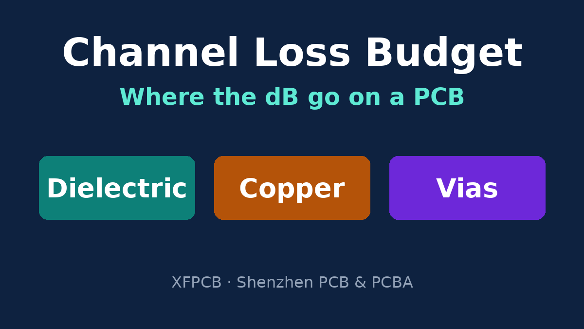 PCB channel loss budget: dielectric, conductor and via losses on a high-speed trace
