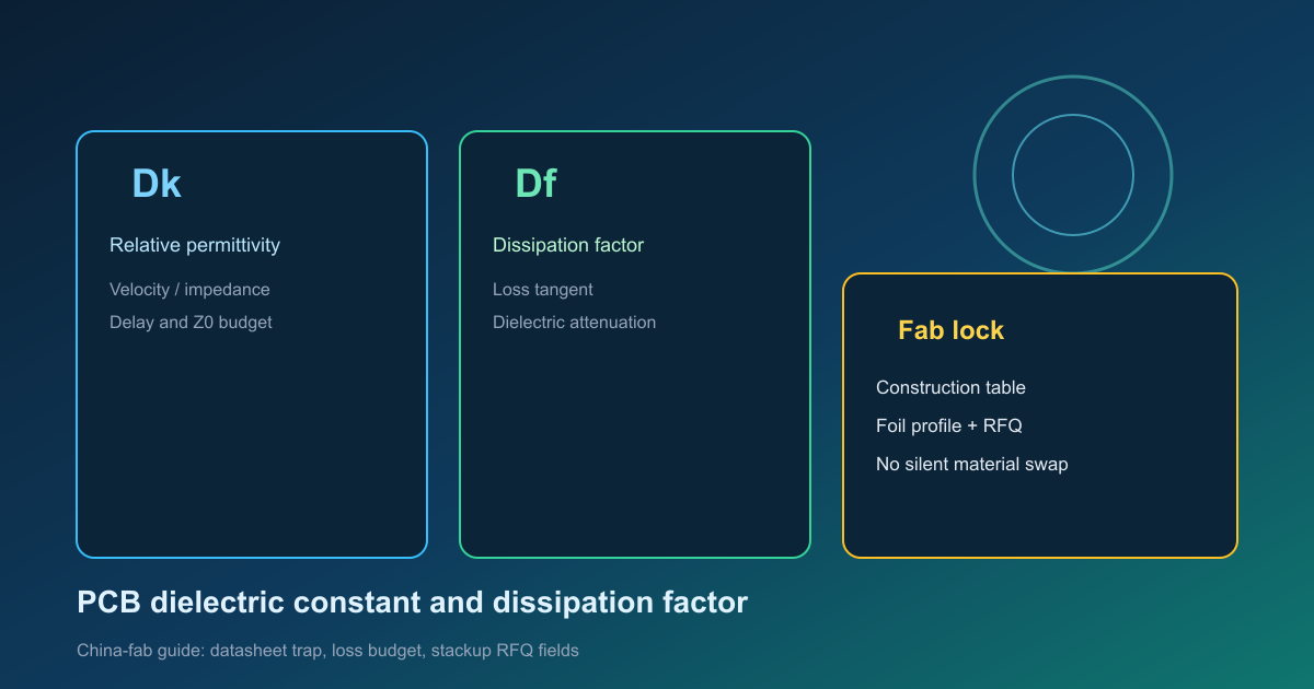 PCB dielectric constant and dissipation factor banner with Dk, Df, and fab lock