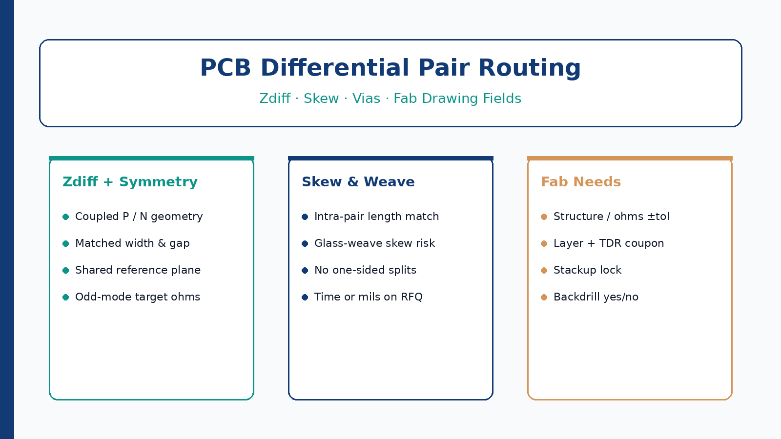 PCB differential pair routing: Zdiff, skew, vias, and fab drawing impedance fields