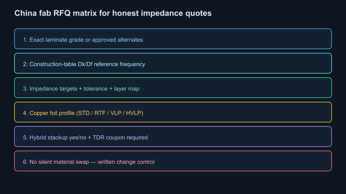 China fab RFQ matrix for Dk Df and impedance honesty