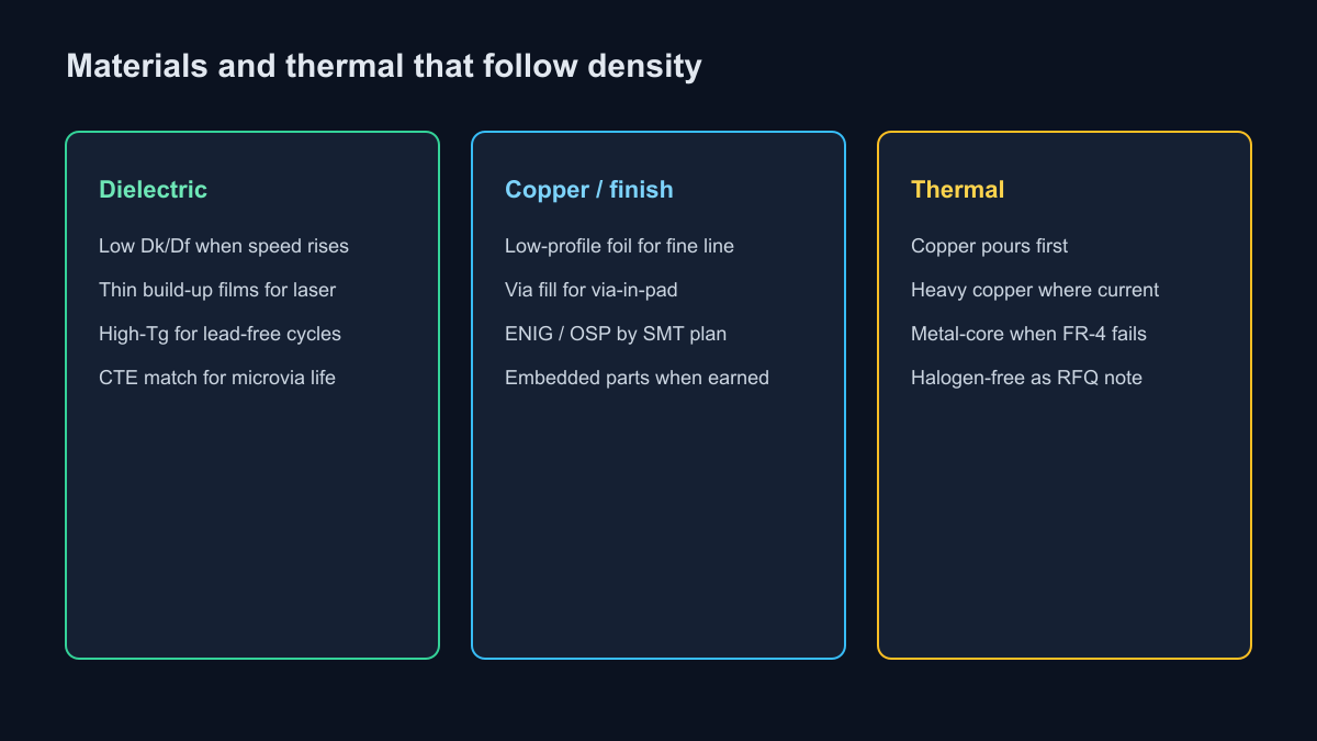 Dielectric copper finish and thermal choices that follow density