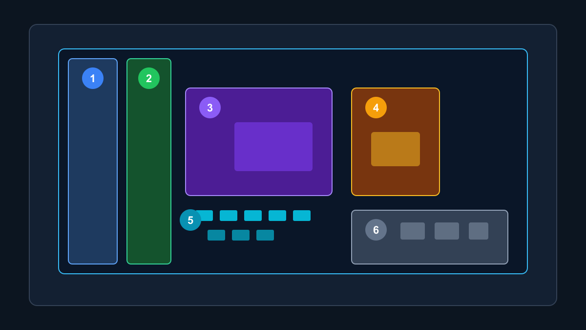 Numbered placement zones from connectors through rest of board