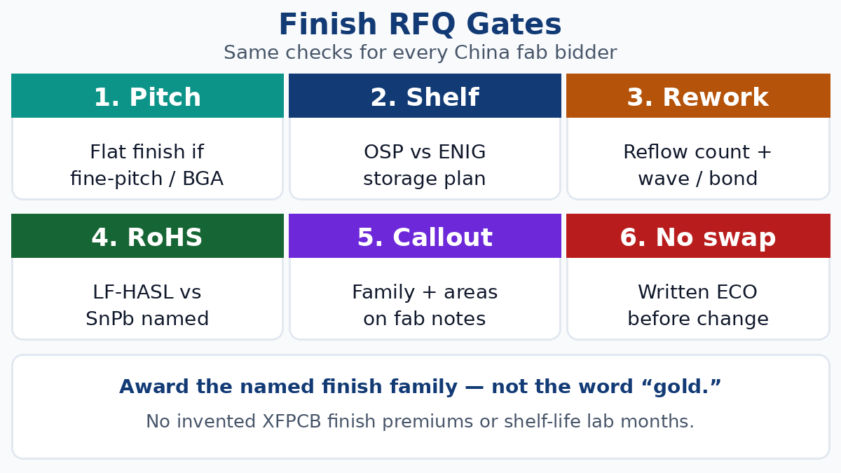PCB surface finish RFQ callout — pitch shelf life rework RoHS cost gates