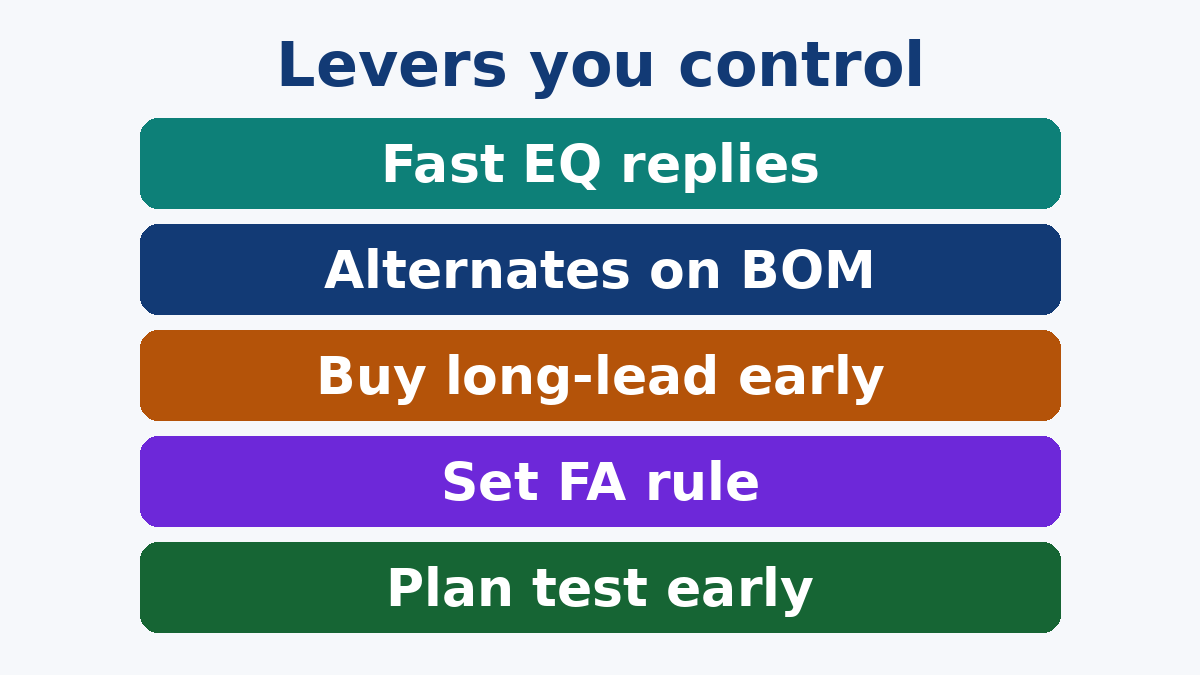 Buyer levers that shorten PCBA cycle time