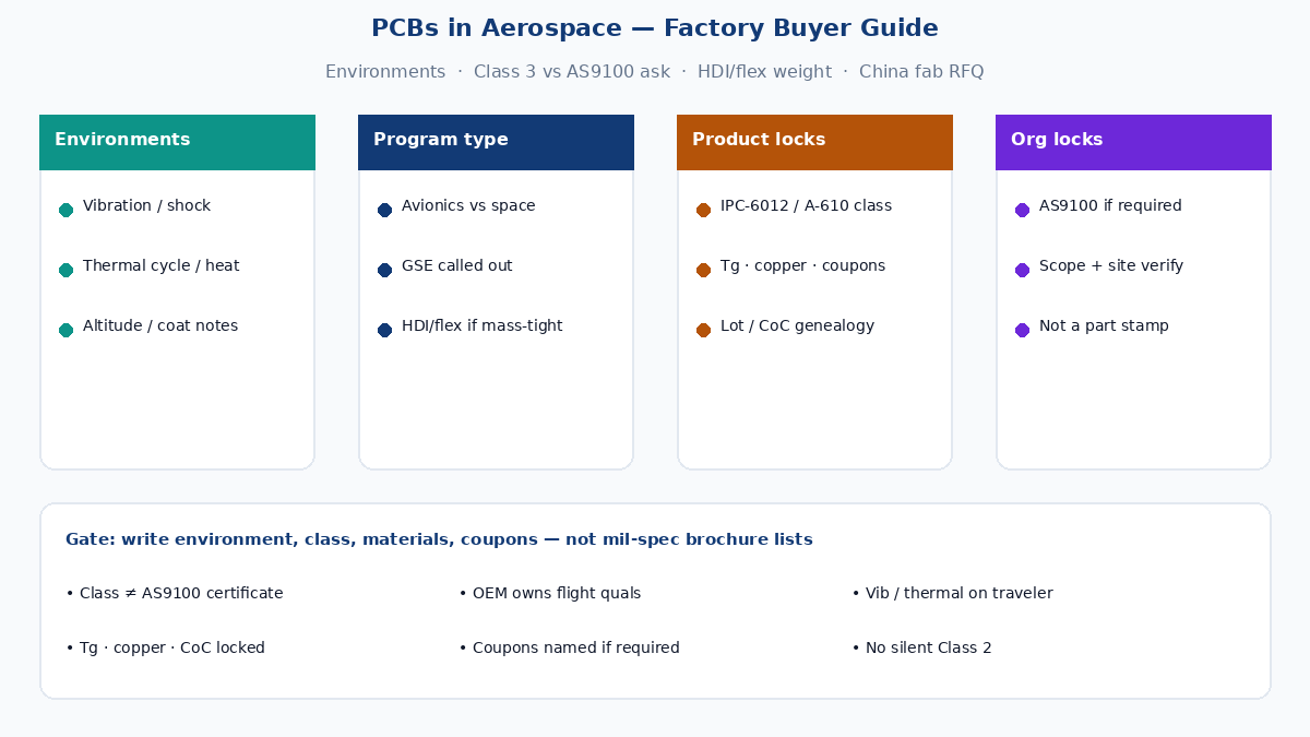 PCBs in aerospace — factory buyer guide for evolving aerospace PCB requirements