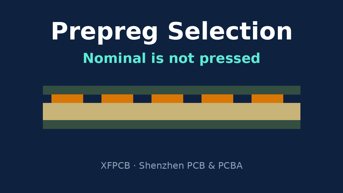Prepreg plies between PCB cores and how pressed thickness is calculated