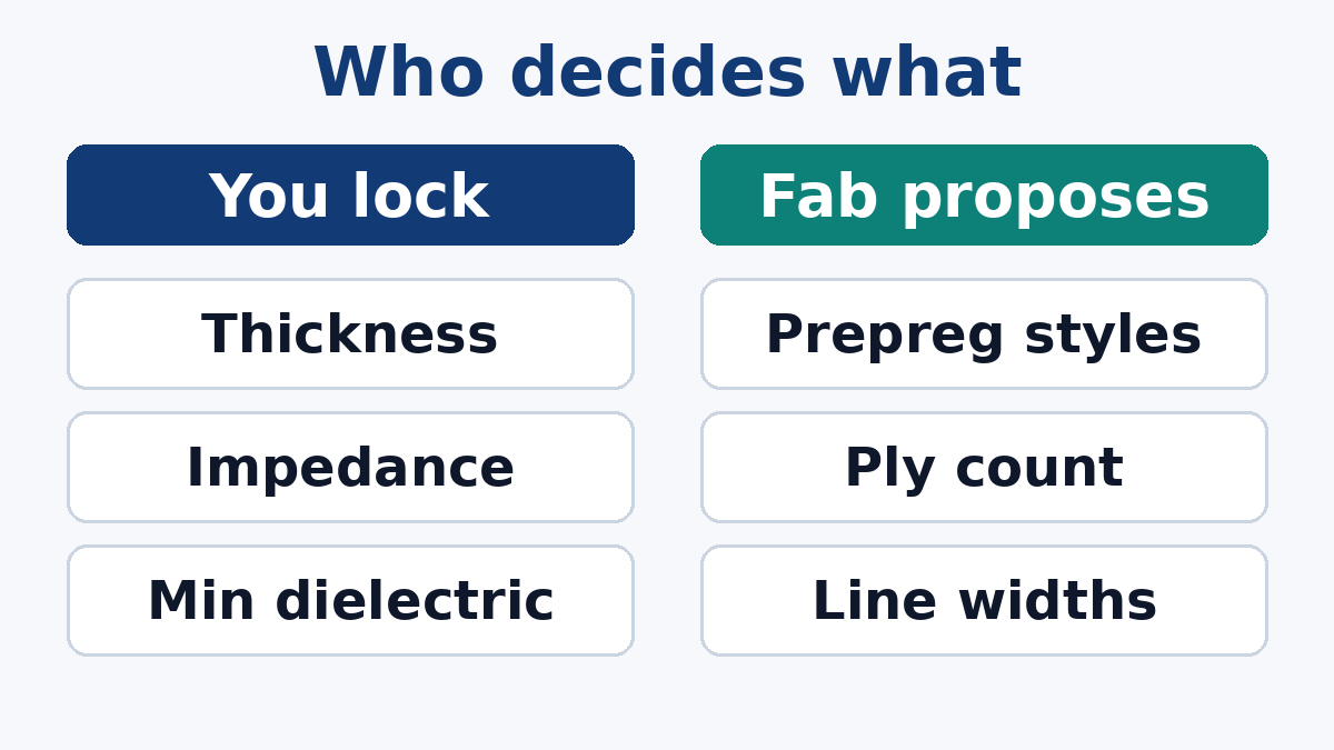 Which prepreg decisions belong to whom