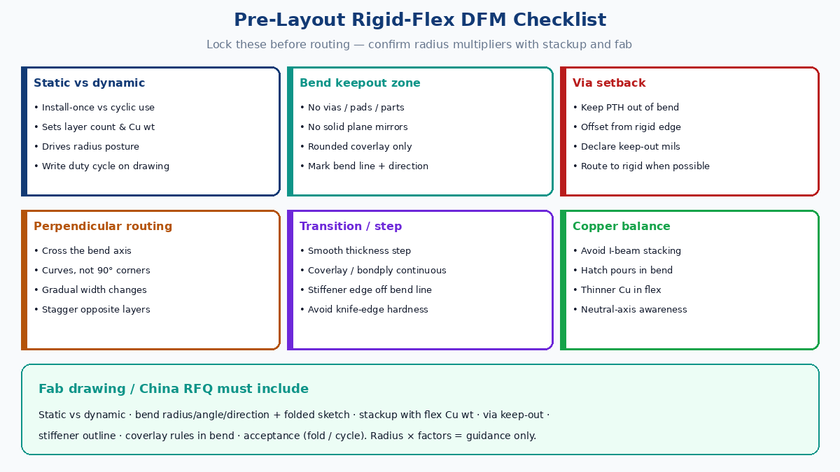 Pre-layout rigid-flex DFM checklist: static vs dynamic, keepout, via setback, routing, transition, copper balance