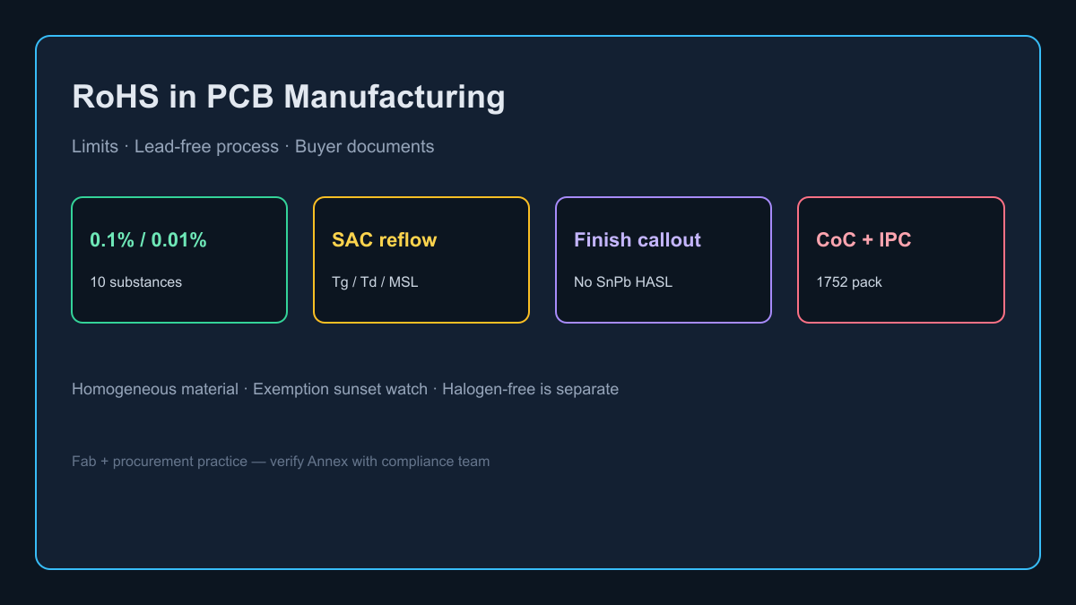 RoHS PCB compliance overview for fab finish solder and buyer documents